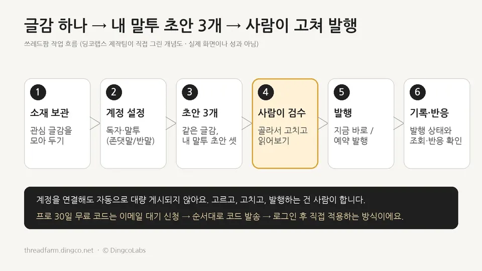 쓰레드팜 대표 이미지