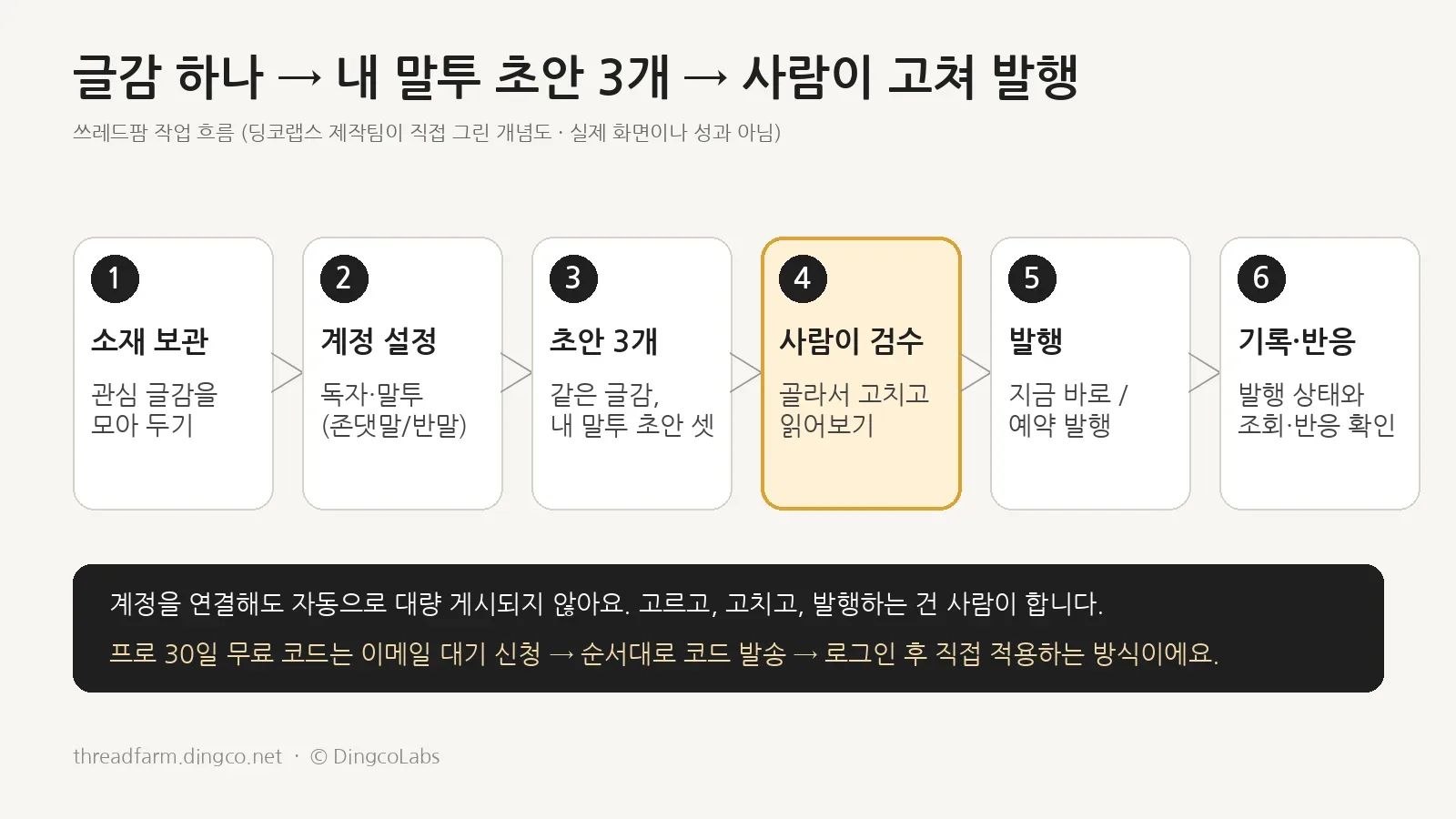 쓰레드팜 대표 이미지
